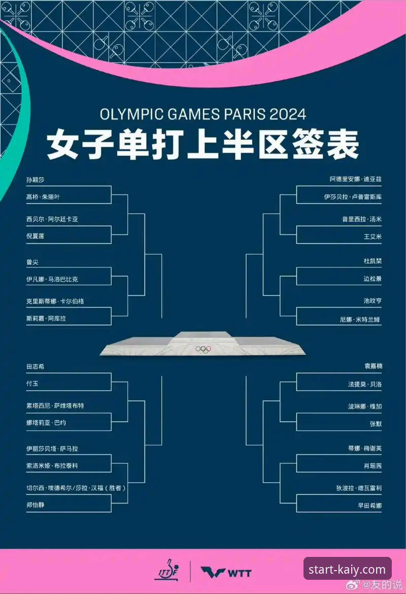 云开体育资讯 从菜鸟到看懂乒乓球赛:2026世乒赛女团小组赛观赛指南